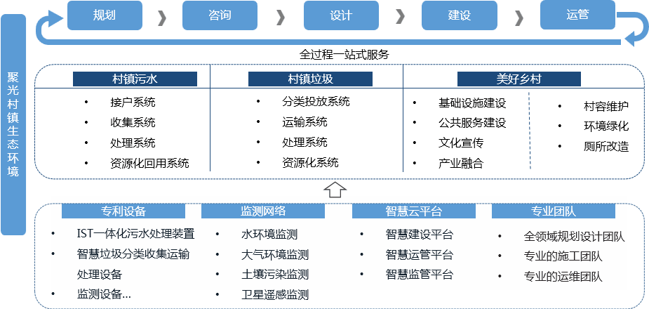 腾博官网诚信为本
