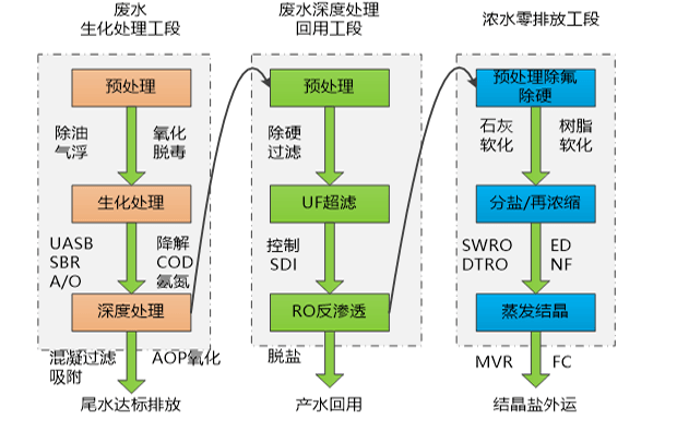 腾博官网诚信为本