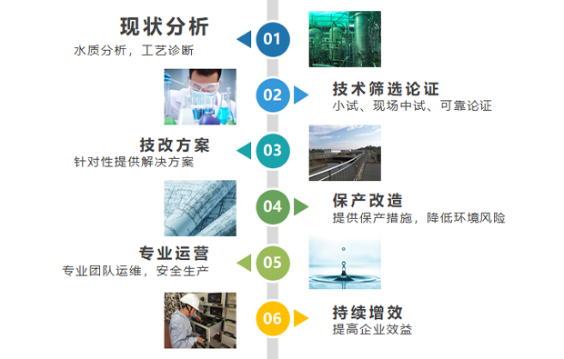 腾博官网诚信为本