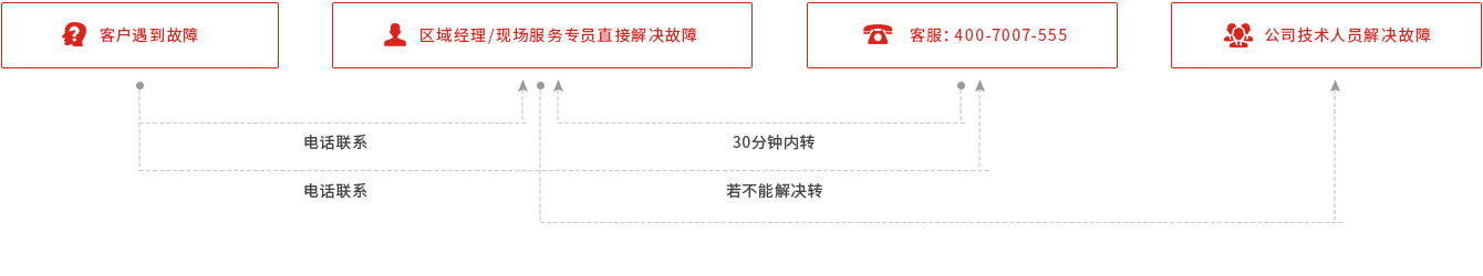 腾博官网诚信为本